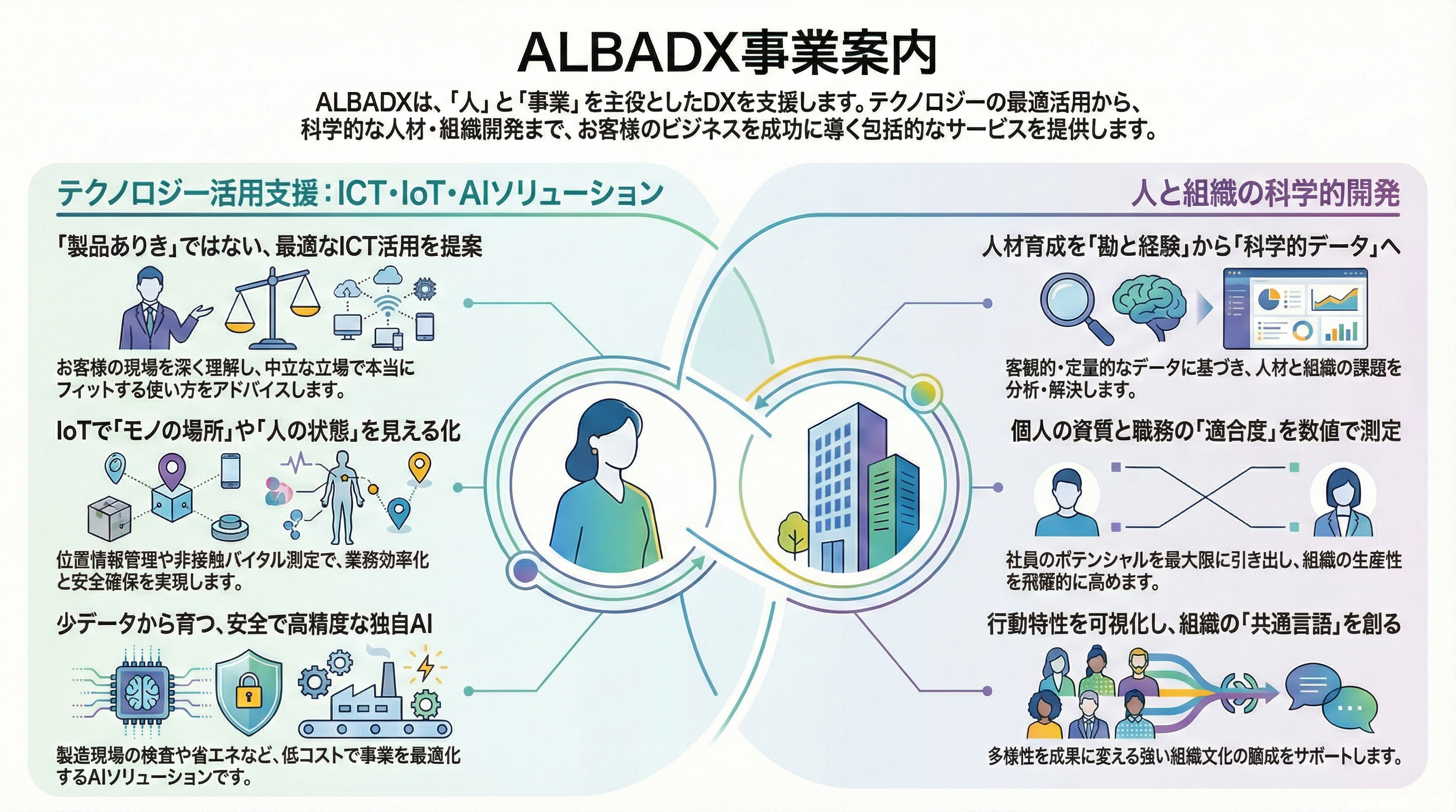 サービスイメージ