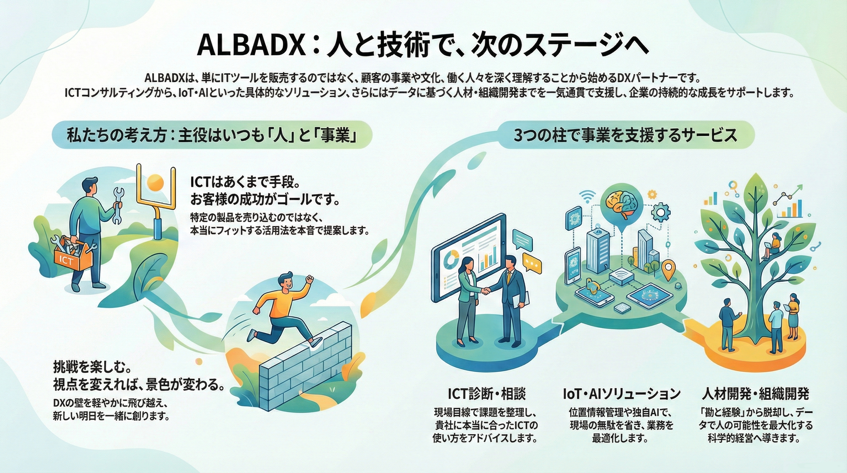 サービスイメージ