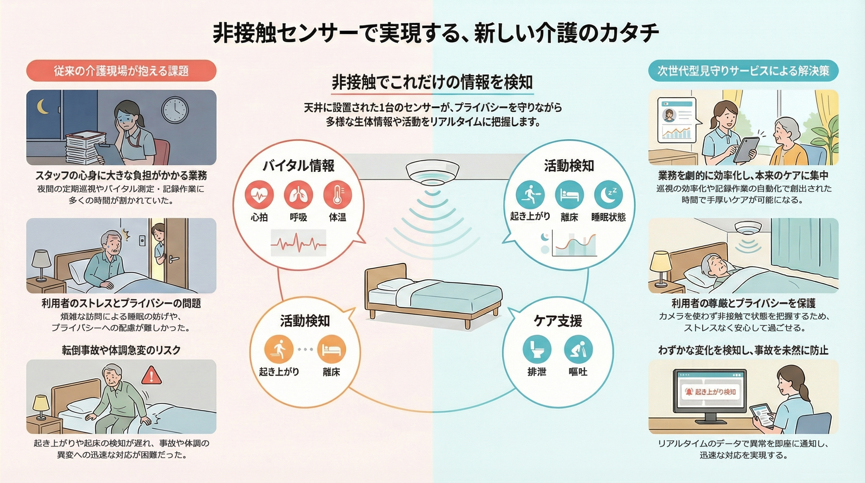 サービスイメージ