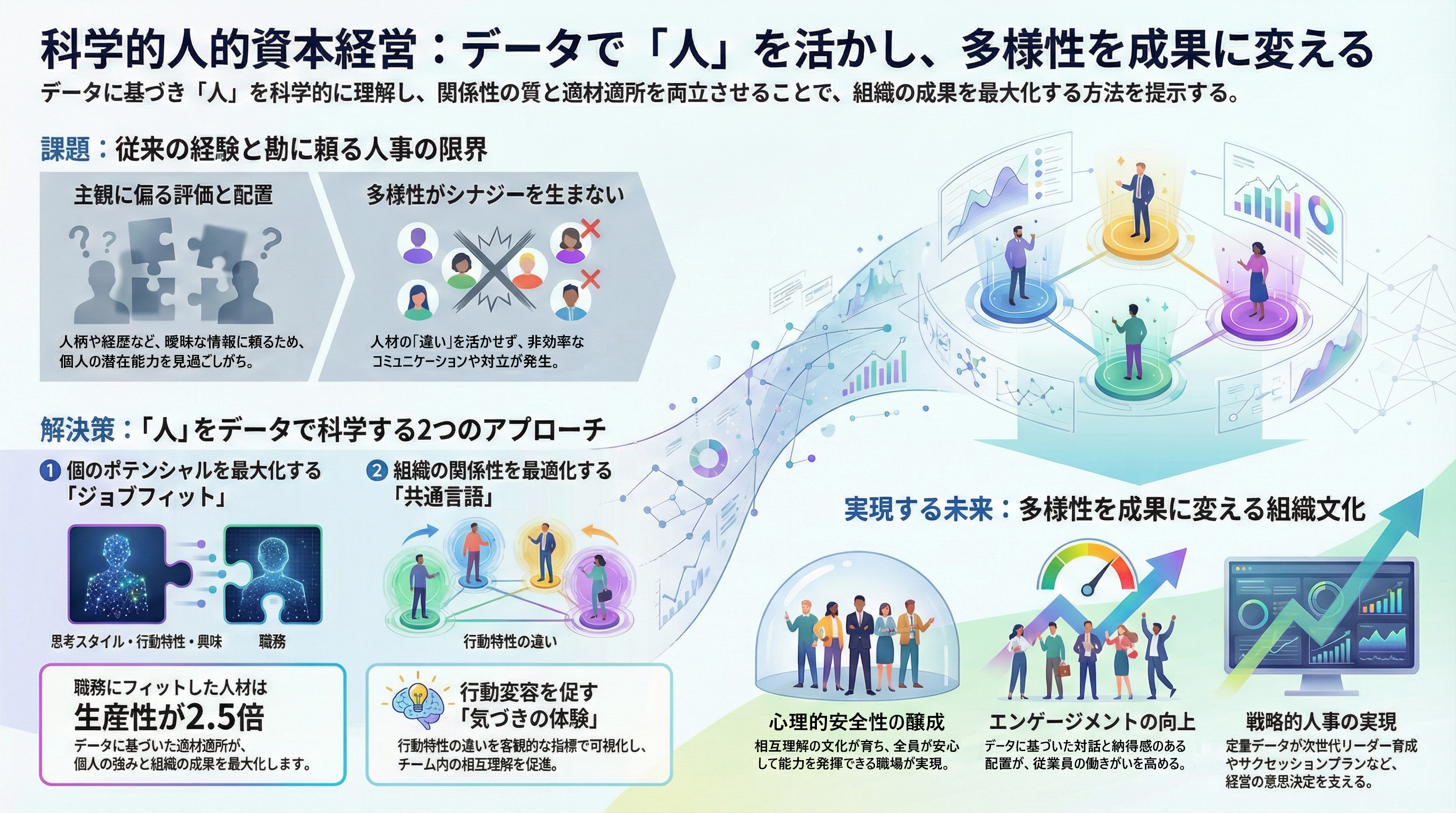 サービスイメージ