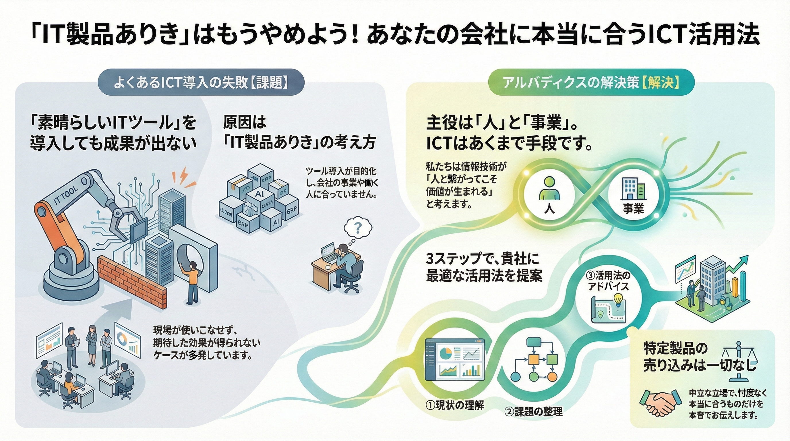 サービスイメージ